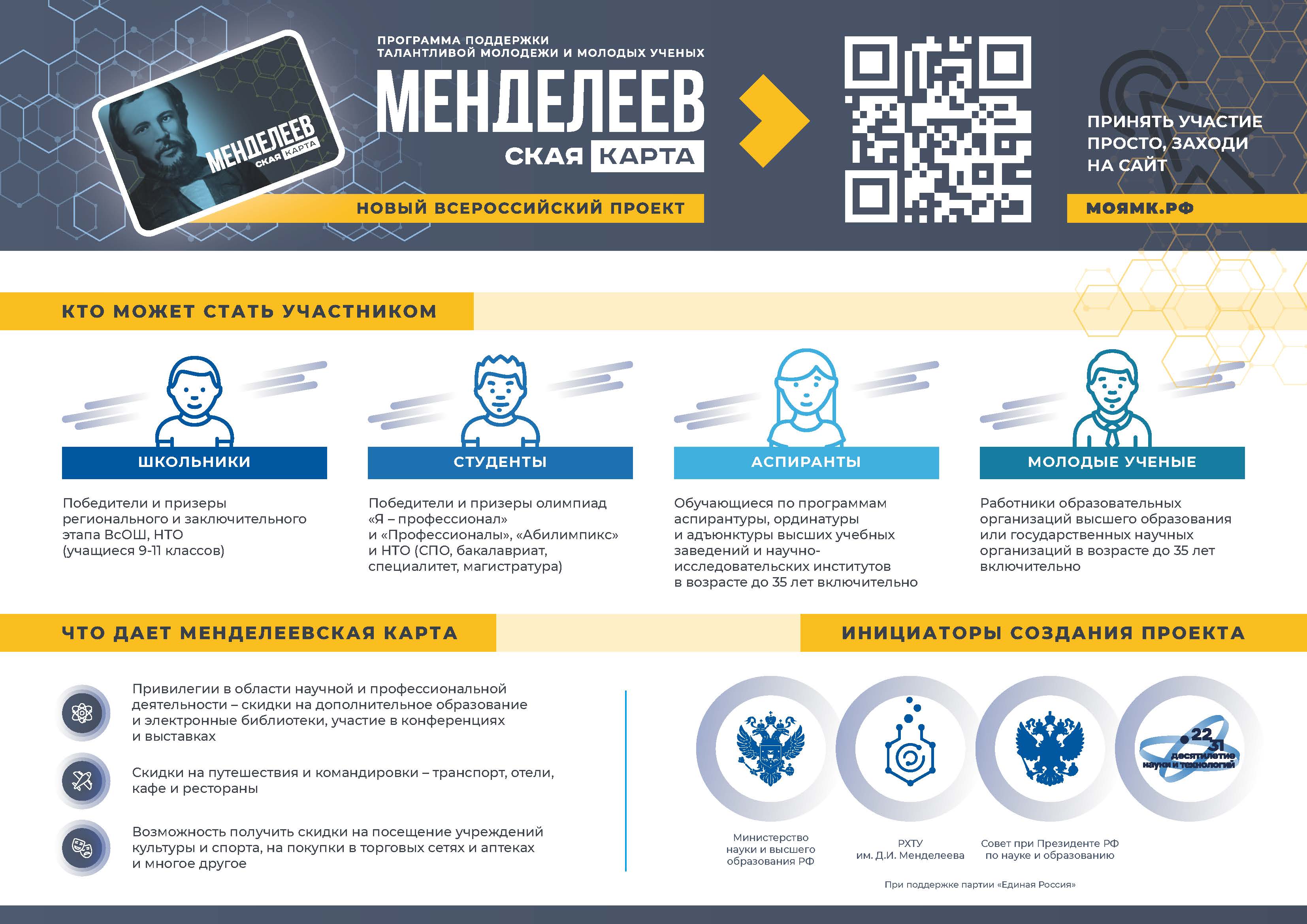 О проекте «Менделеевская карта»