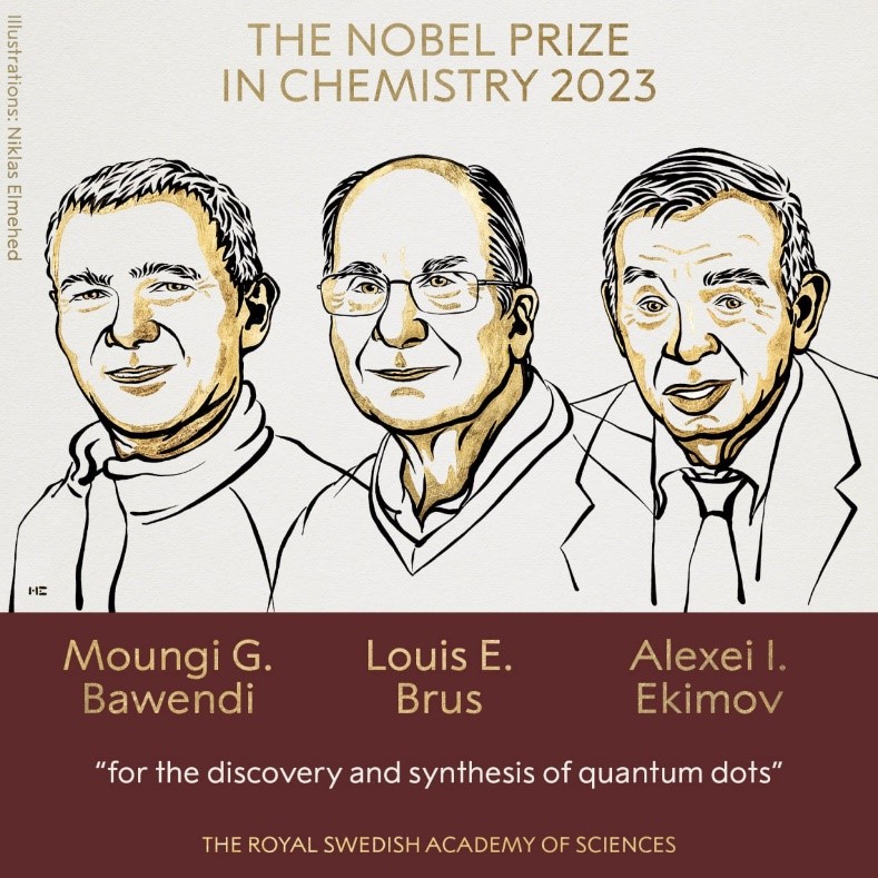 Нобелевская премия по химии 2023