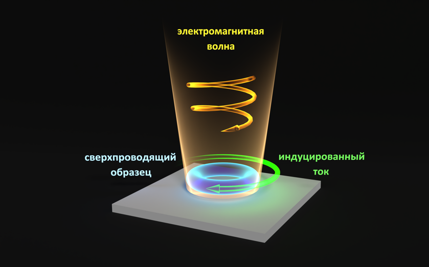 Лучшие результаты по тематике Научного Совета по физике низких температур РАН за 2023 год