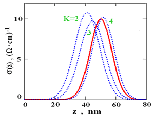 conductivity_profile.png