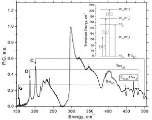 photocond_spectra_p_GaAs.png