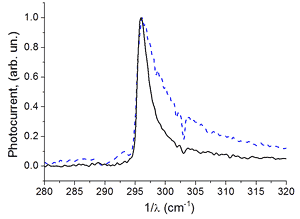 photocond_spectra_n_GaAs.png photocond_spectra_n_GaAs.png