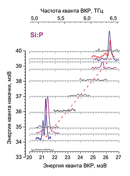 VKR-spectra.png